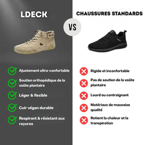 LDECKTM • Orthopädische Einlegesohlen für den täglichen Komfort