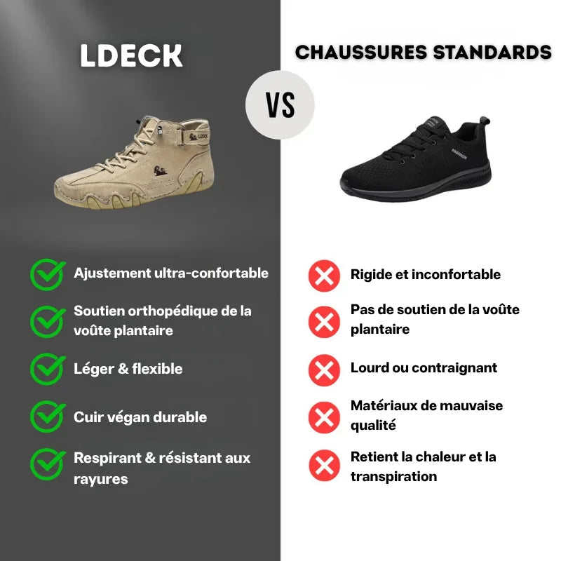 LDECKTM • Orthopädische Einlegesohlen für den täglichen Komfort